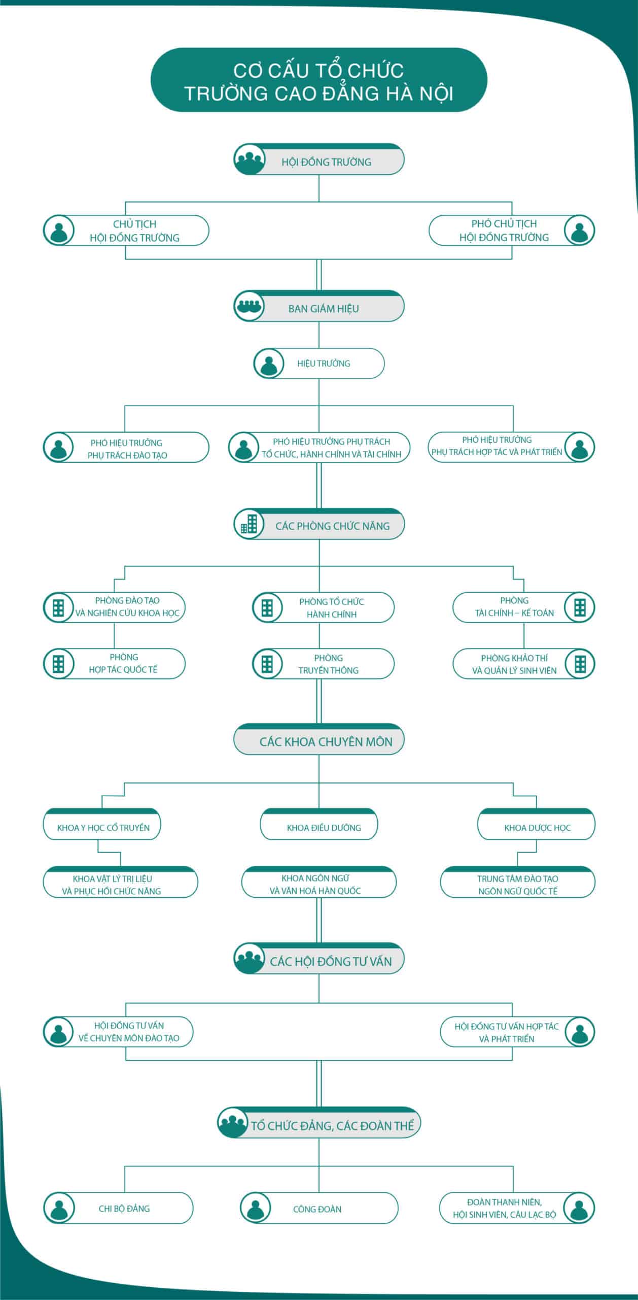TRƯỜNG CAO ĐẲNG HÀ NỘI