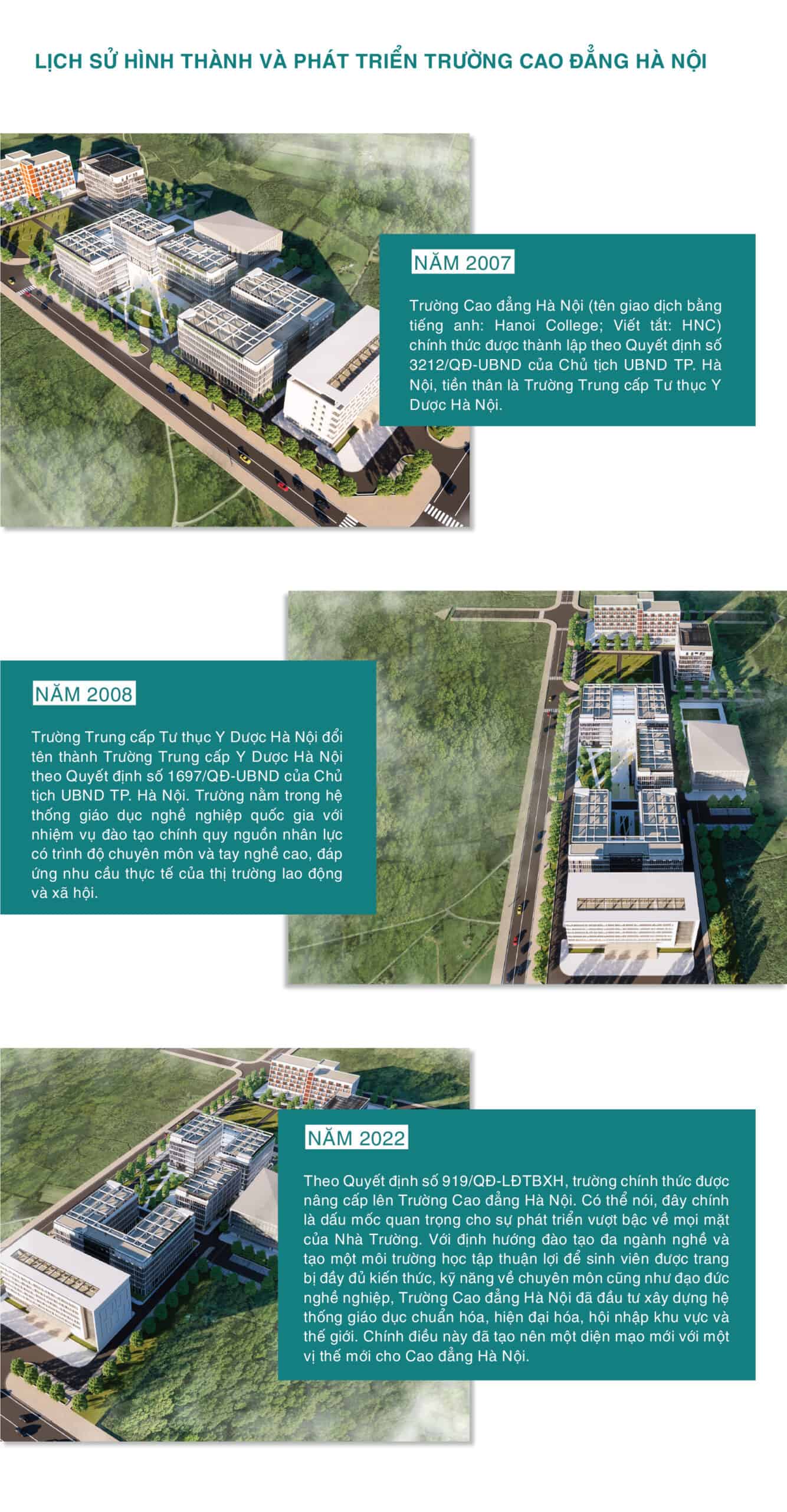 TRƯỜNG CAO ĐẲNG HÀ NỘI