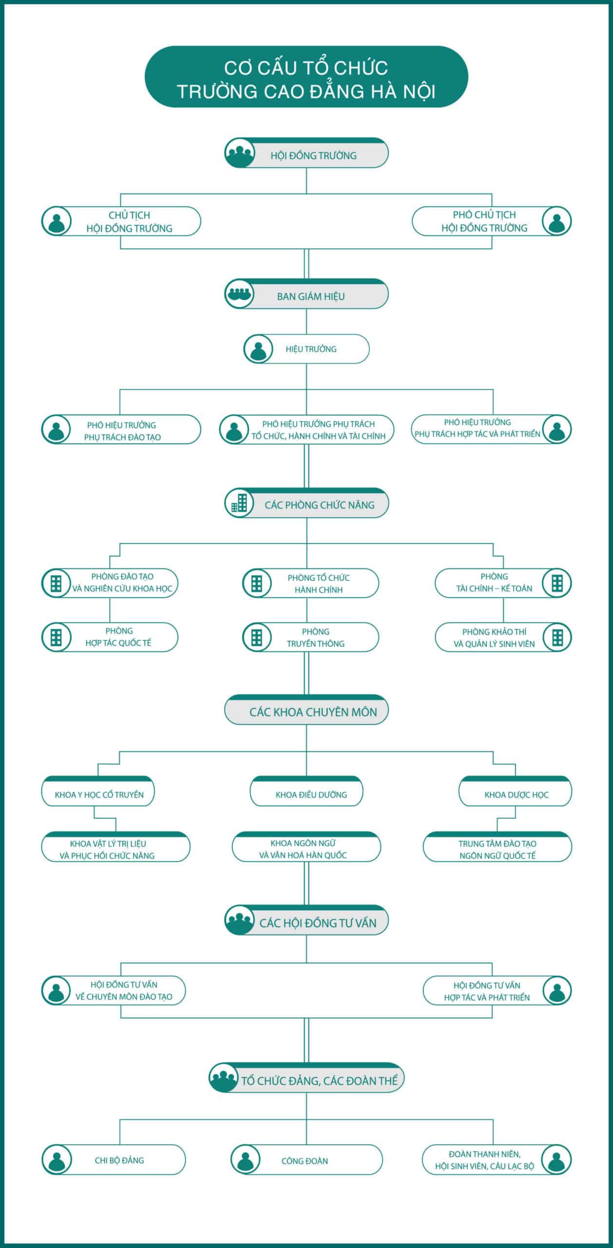 TRƯỜNG CAO ĐẲNG HÀ NỘI