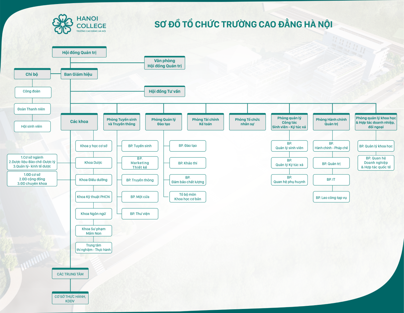 TRƯỜNG CAO ĐẲNG HÀ NỘI