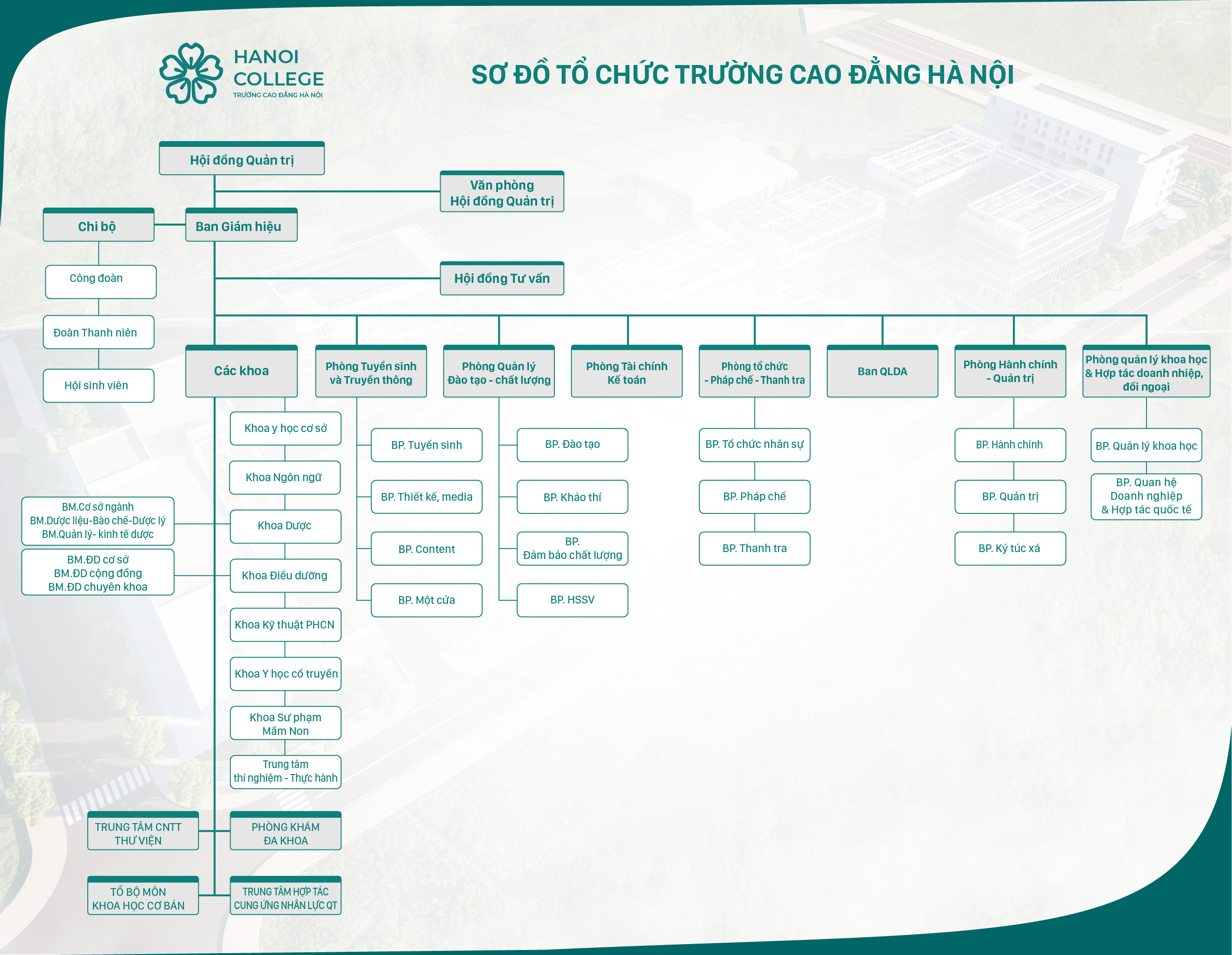 TRƯỜNG CAO ĐẲNG HÀ NỘI