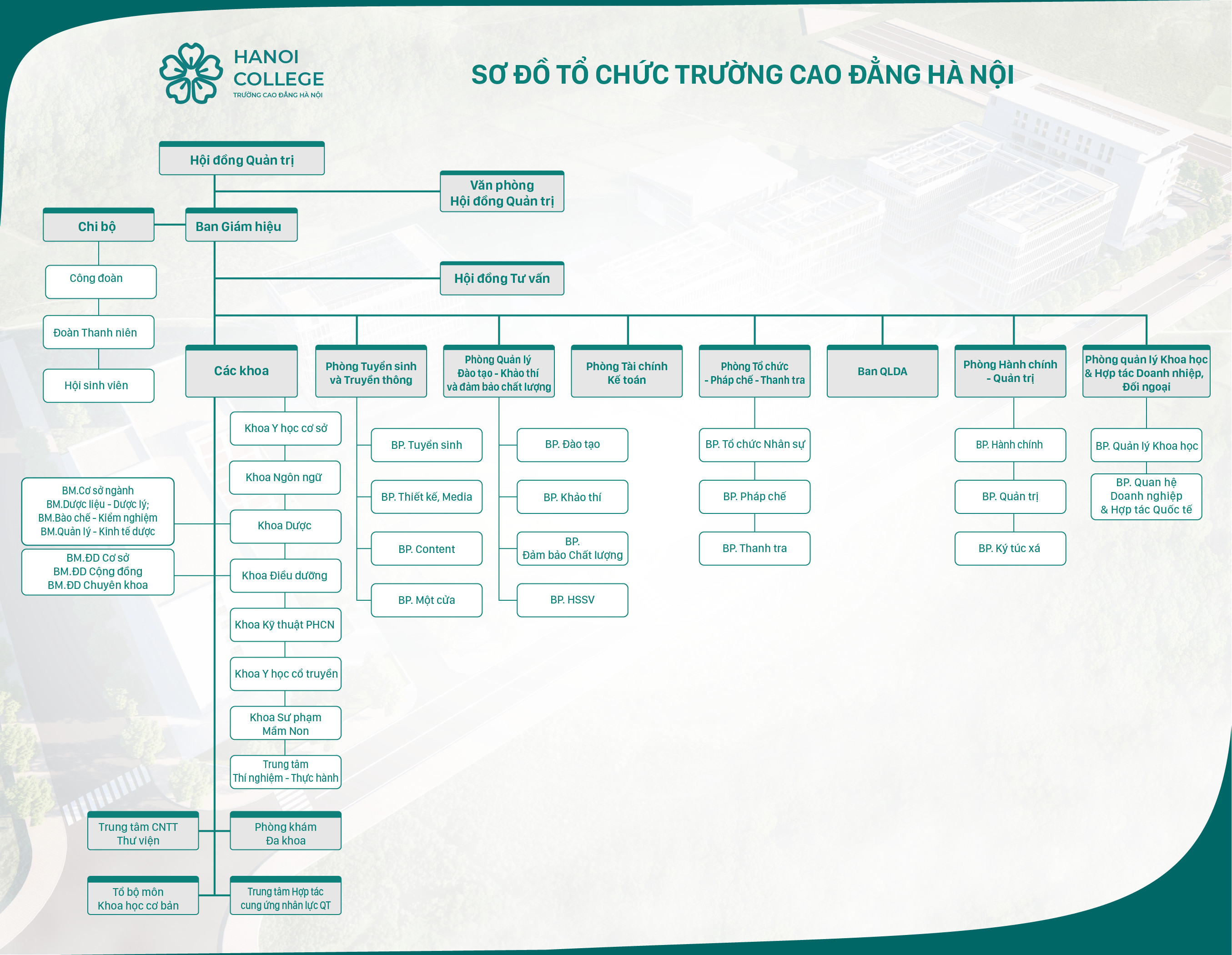 TRƯỜNG CAO ĐẲNG HÀ NỘI