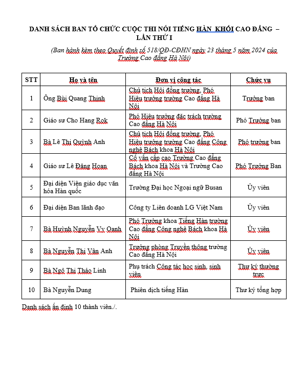 TRƯỜNG CAO ĐẲNG HÀ NỘI