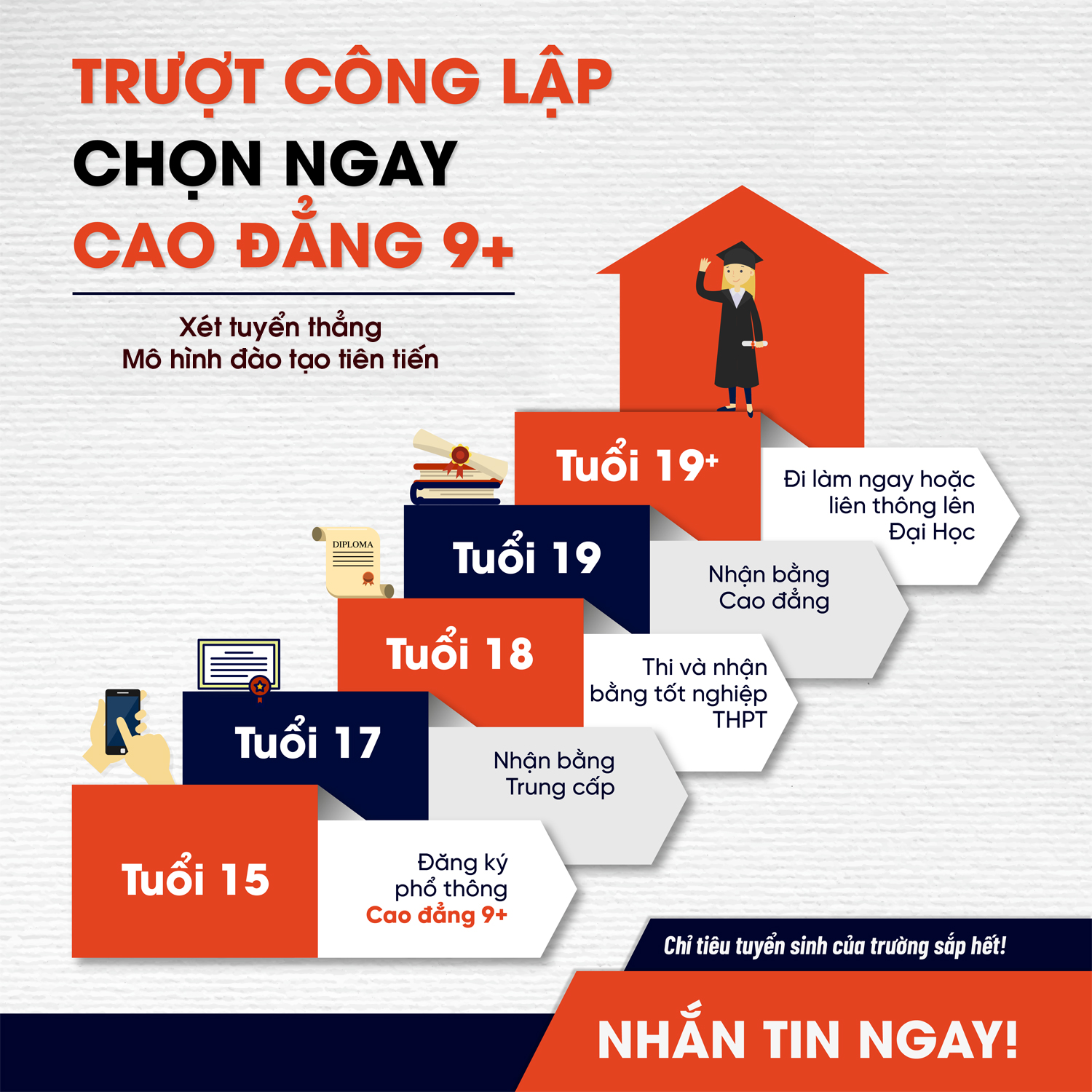 TRƯỜNG CAO ĐẲNG HÀ NỘI