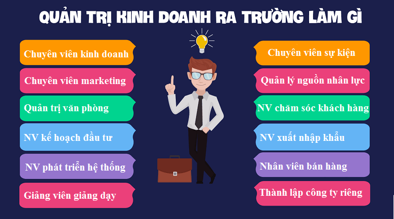 Ngành Quản trị kinh doanh không lo thiếu cơ hội việc làm